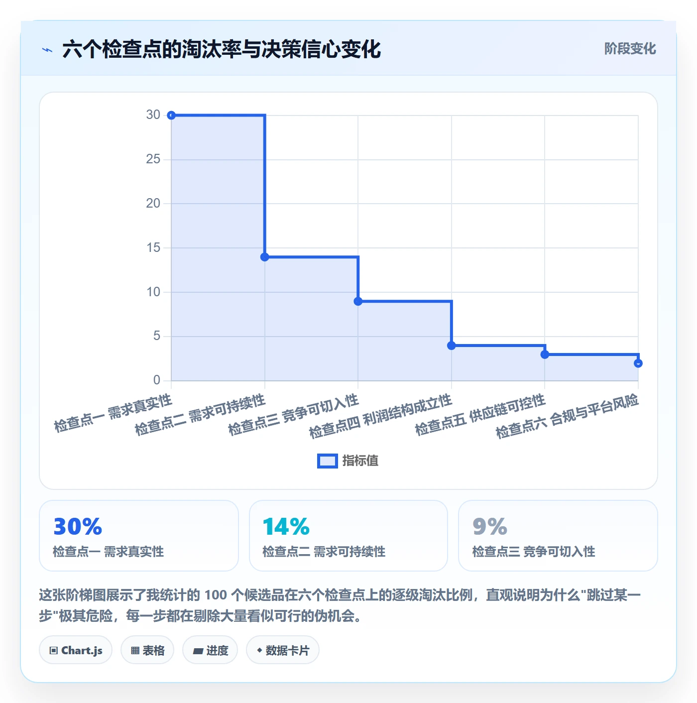 商品分析检查方法：通过市场需求评估实操教程质量