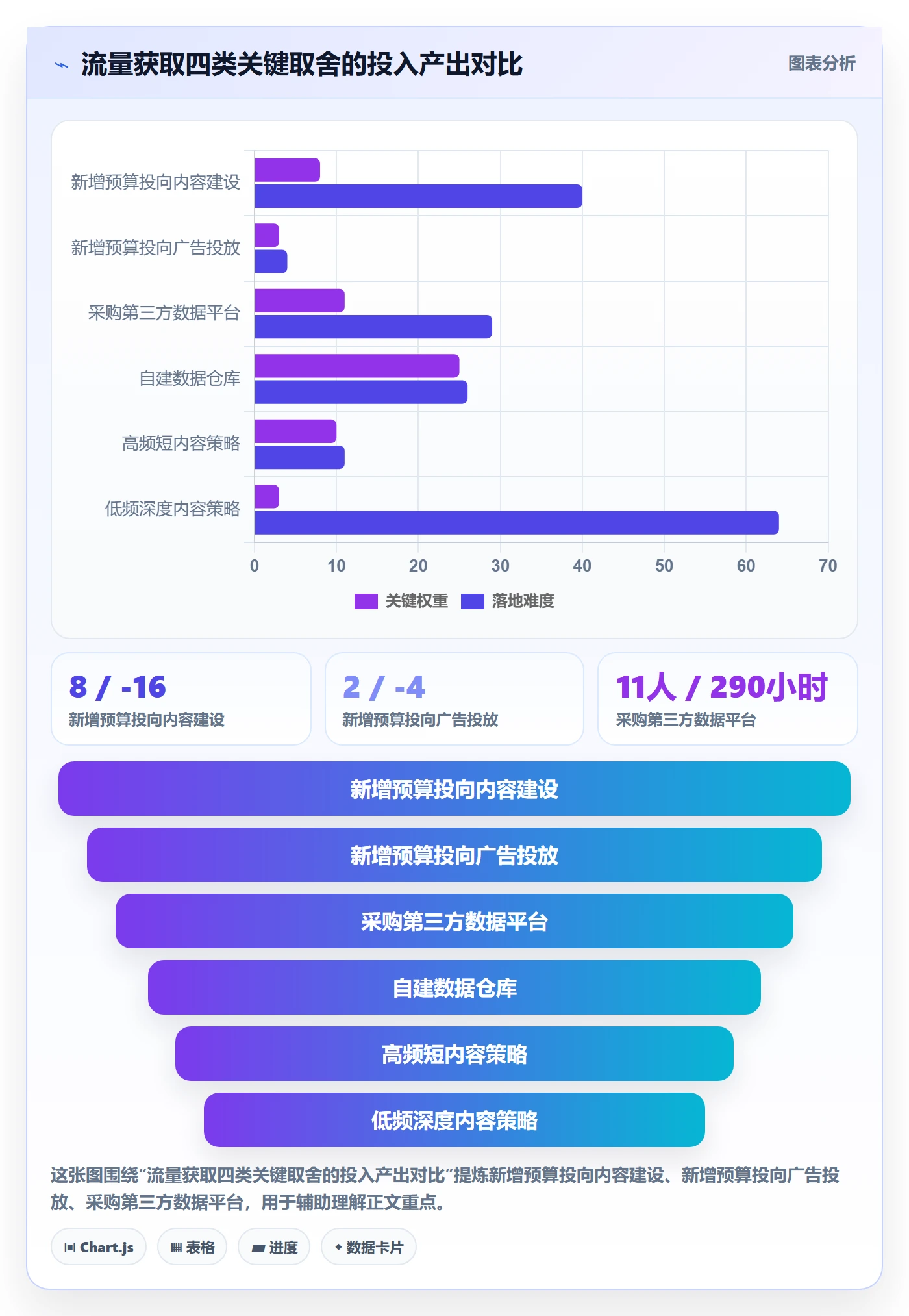 跨境电商运营日常管理：流量获取从哪里开始