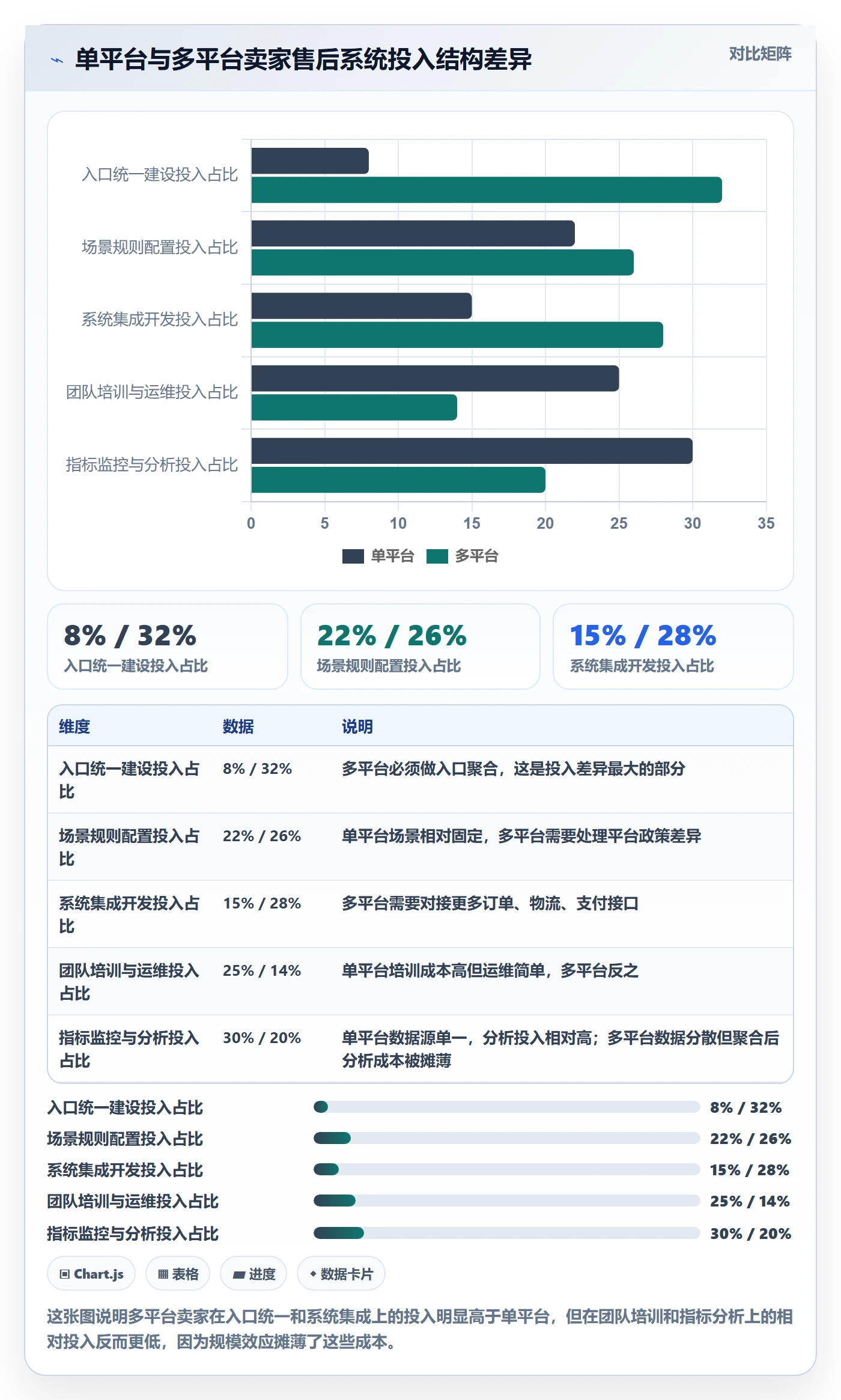 跨境电商一站式服务实施路径：售后服务如何完成系统搭建