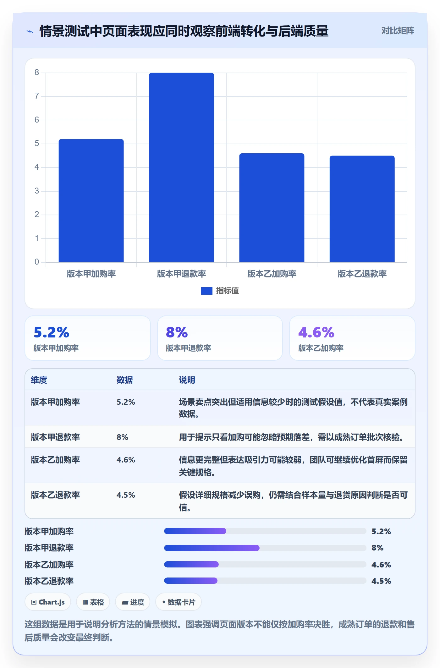 跨境电商从0到1：本地化运营的新手避坑与操作要点