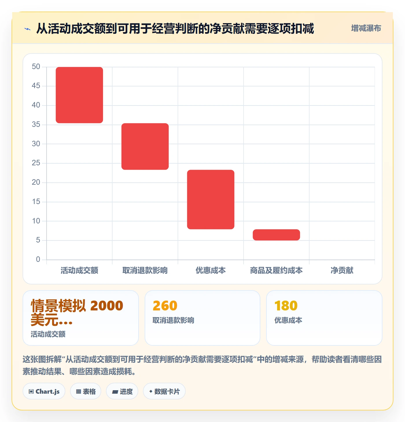temu操作手册：活动流量对应的工具对比步骤