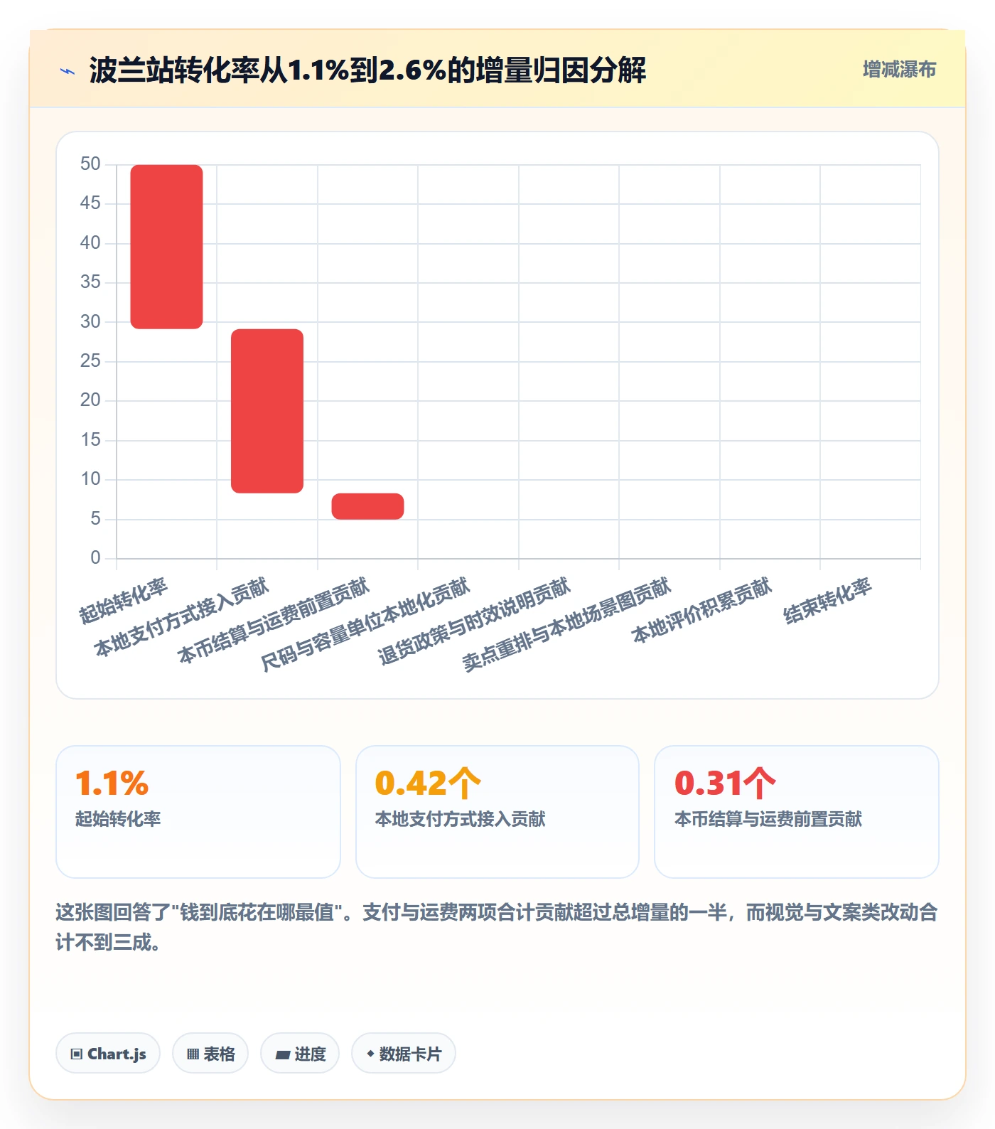 跨境电商运营工作指南：用本地化运营解决转化优化问题