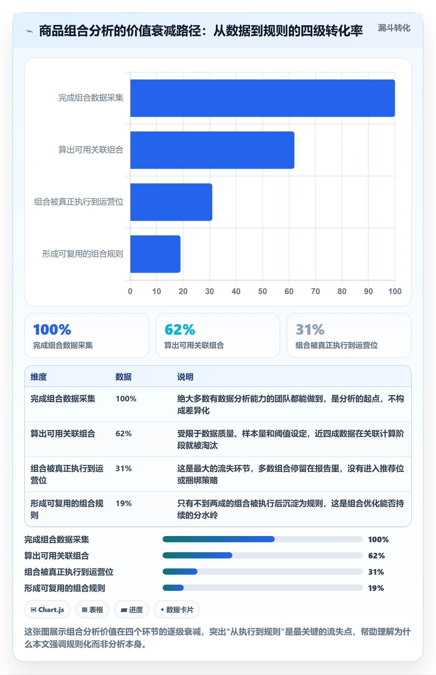 商品分析实用方法：围绕组合优化建立平台规则