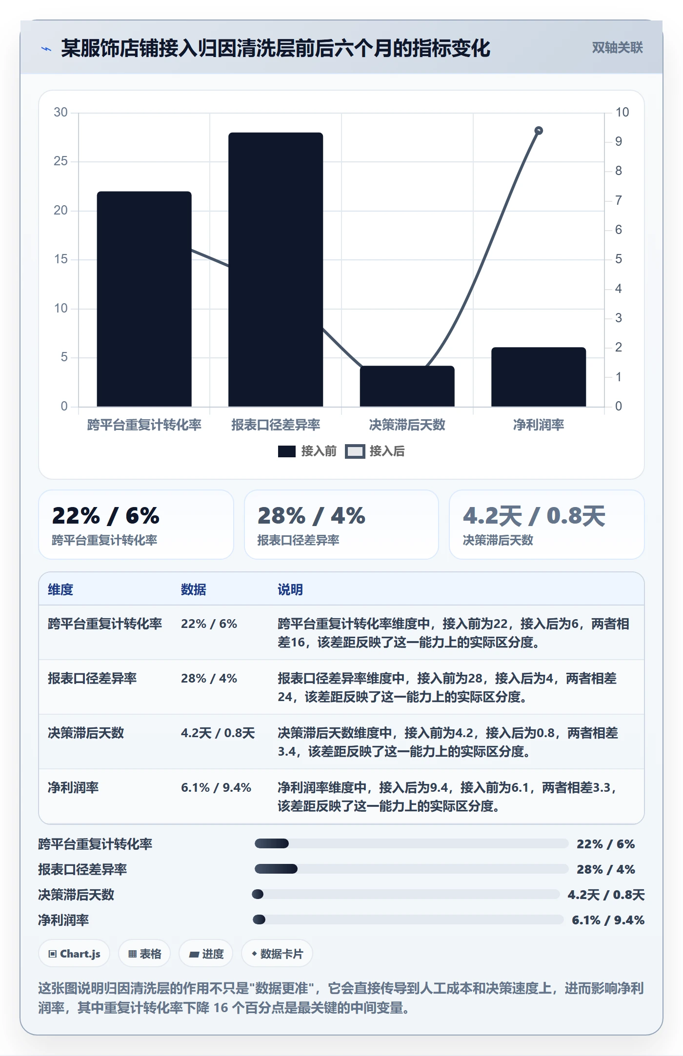 跨境电商运营配置指南：广告投放需要哪些系统搭建设置