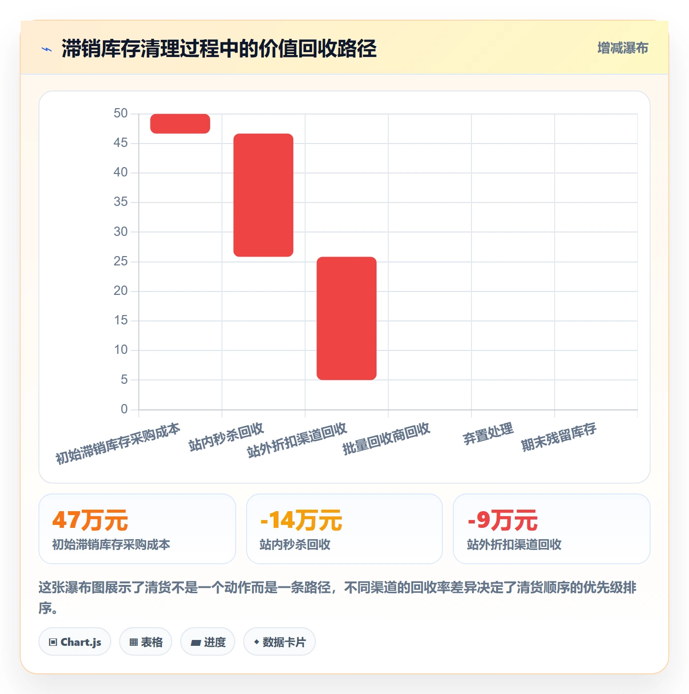 亚马逊软件工作指南：用风险排查解决库存管理问题
