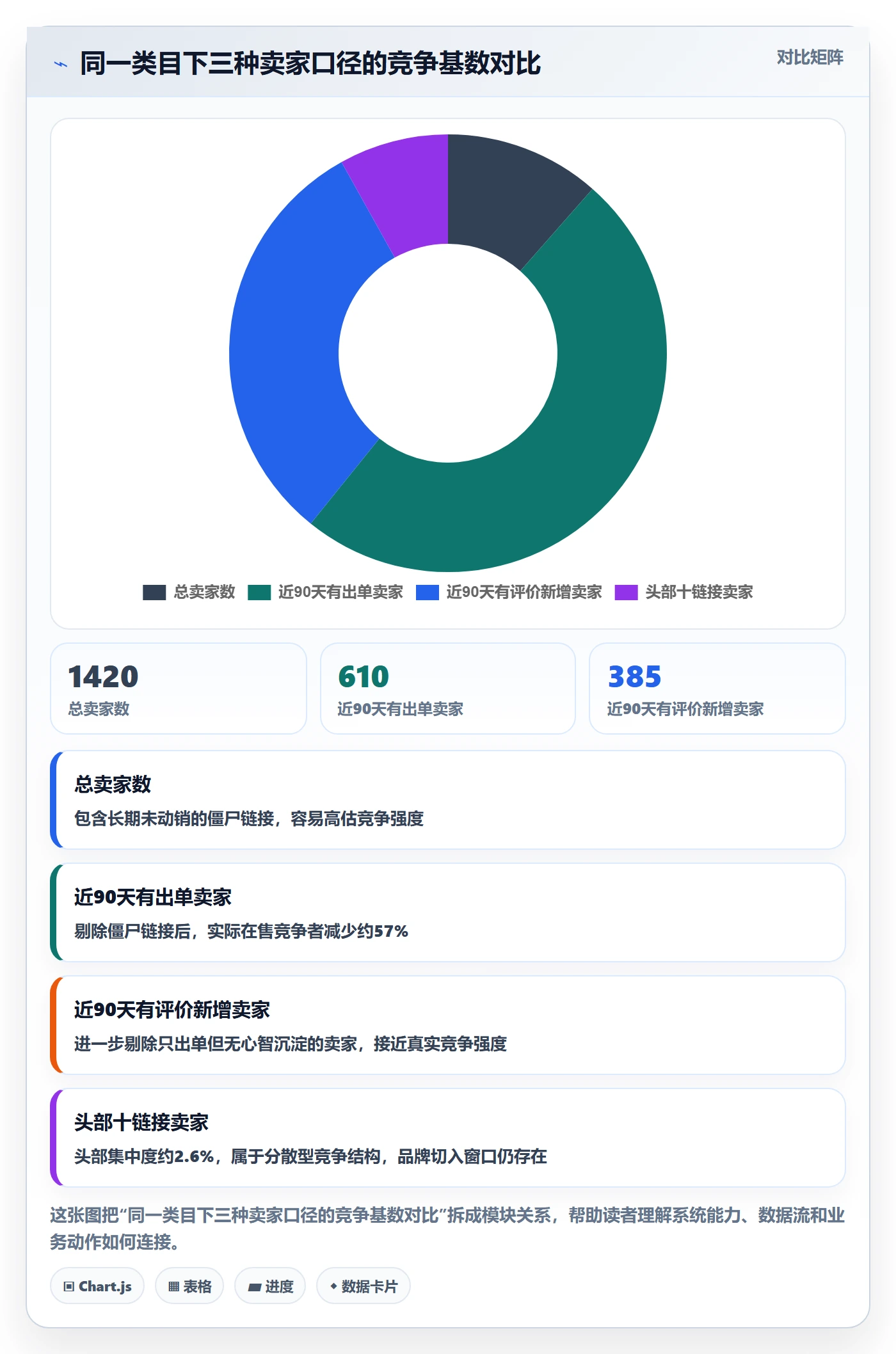商品分析数据方法：用竞争强度支撑品牌建设判断