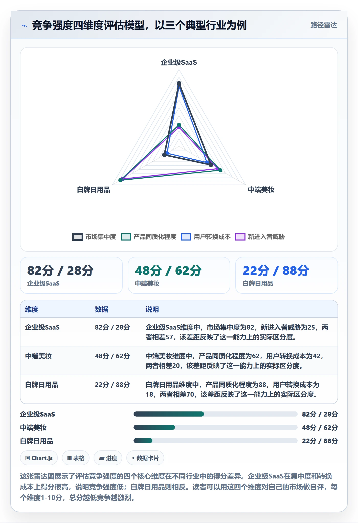 商品分析基础课：竞争强度相关的定价策略一次讲透