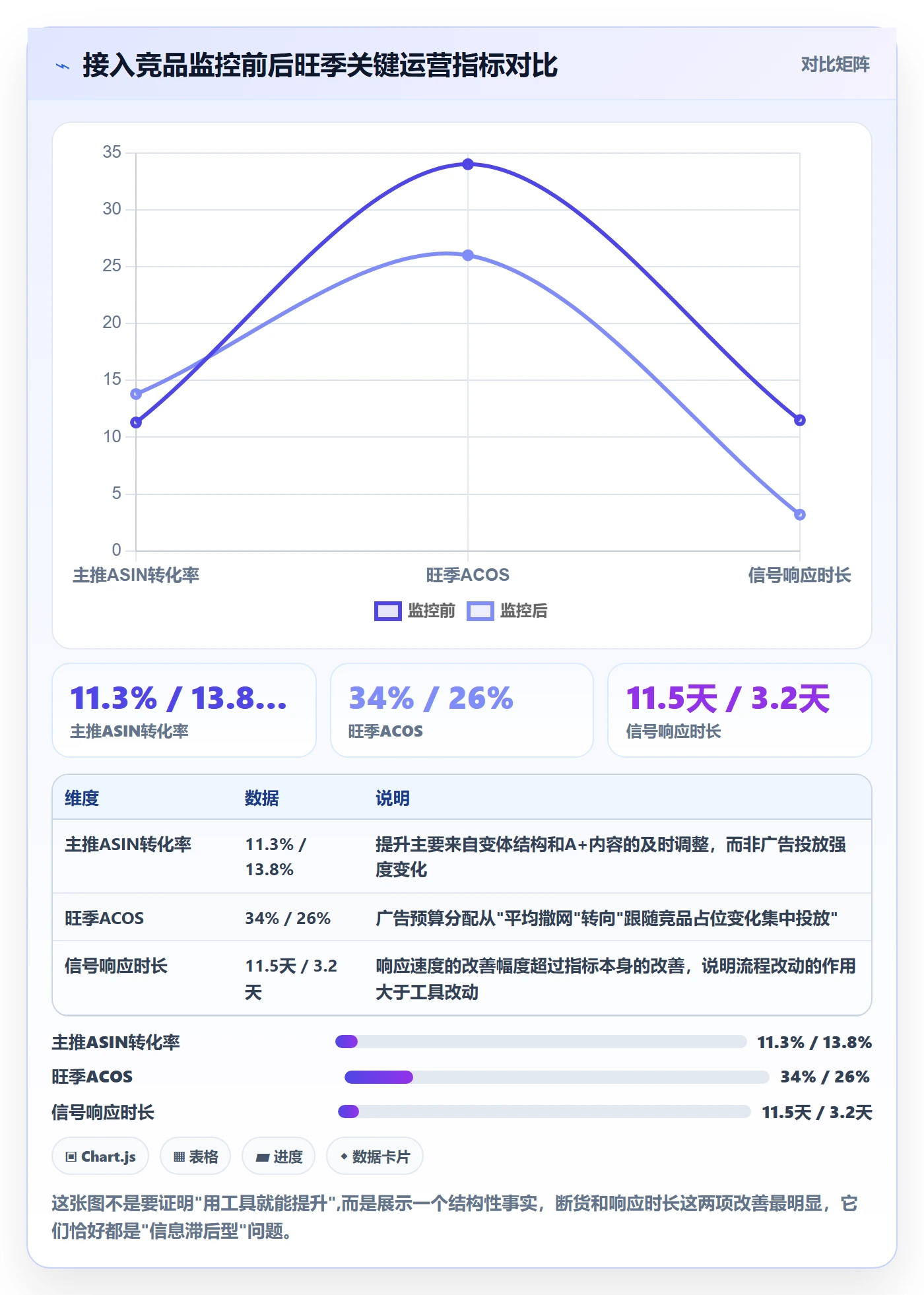 亚马逊软件应用思路：围绕竞品监控拆解旺季准备