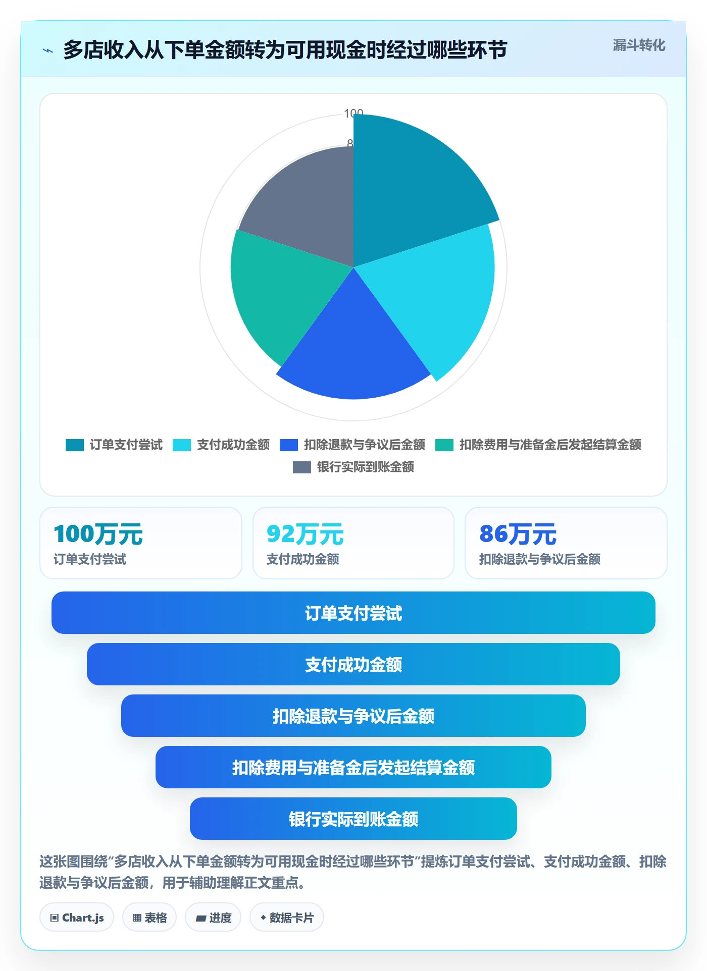 跨境电商怎么优化？先从支付结算的多店经营入手