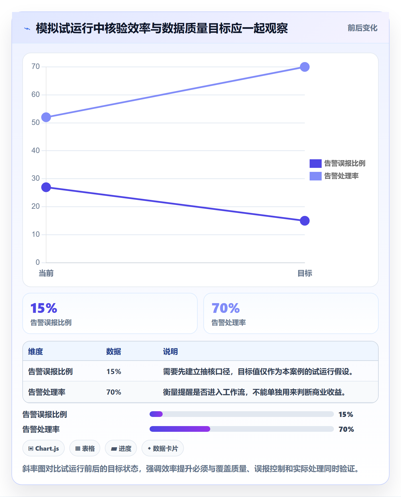 电商数据查询网站场景解析：竞品数据中的系统搭建怎么处理