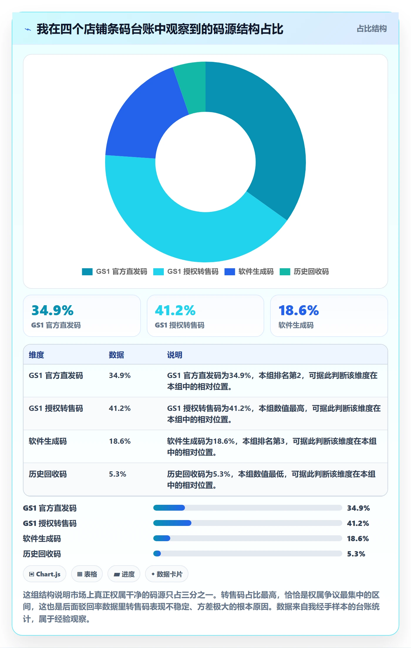 UPC码业务拆解：平台审核为什么影响落地案例