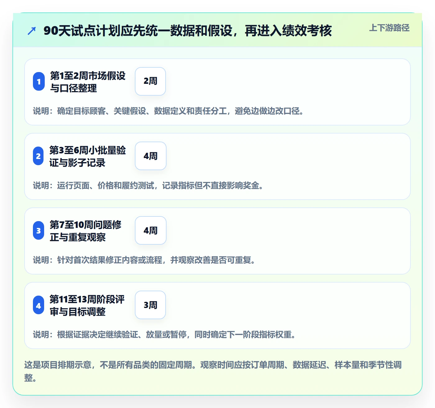 跨境电商规划方法：本地化运营与绩效考核如何衔接