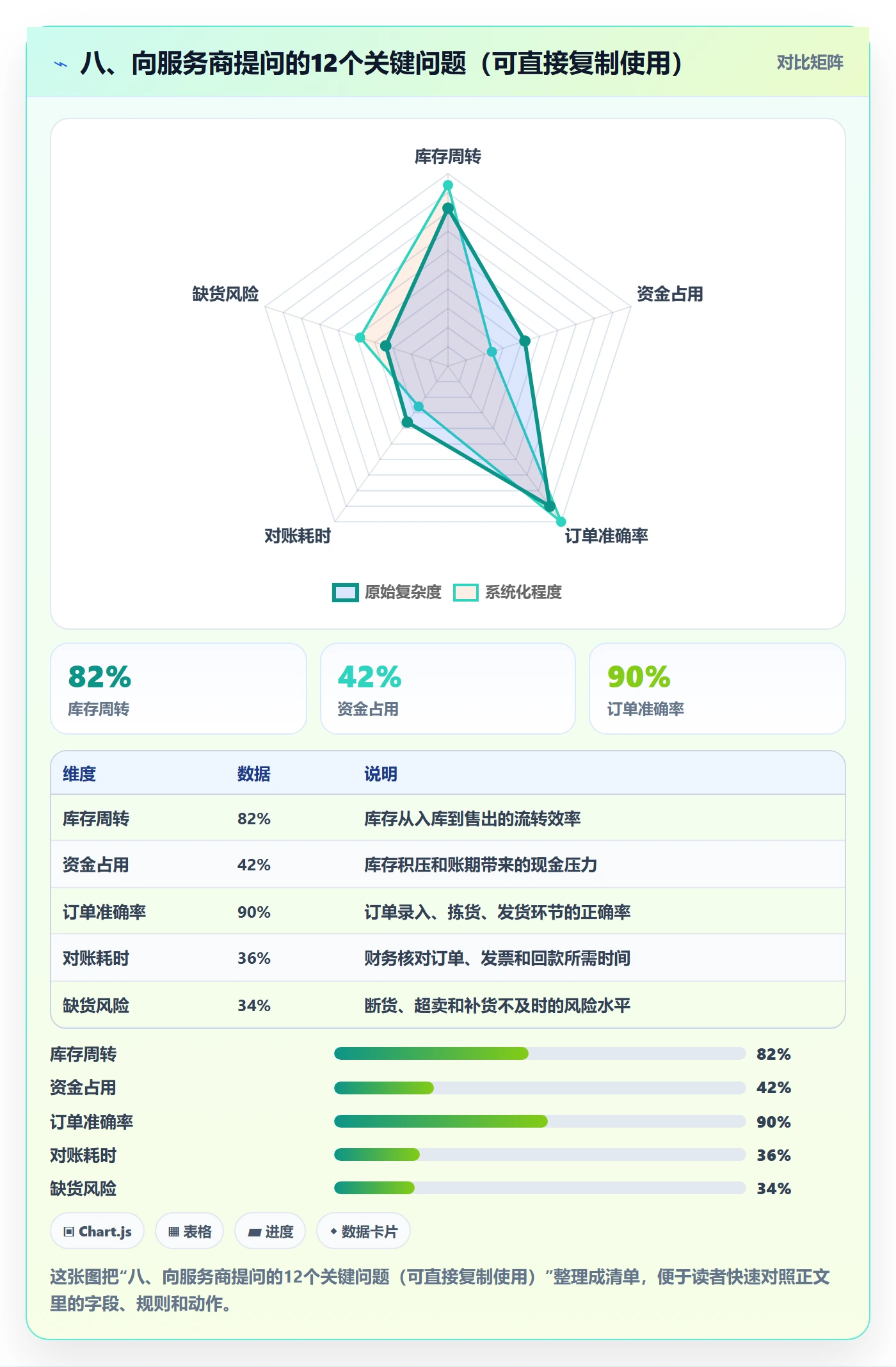 八、向服务商提问的12个关键问题（可直接复制使用）