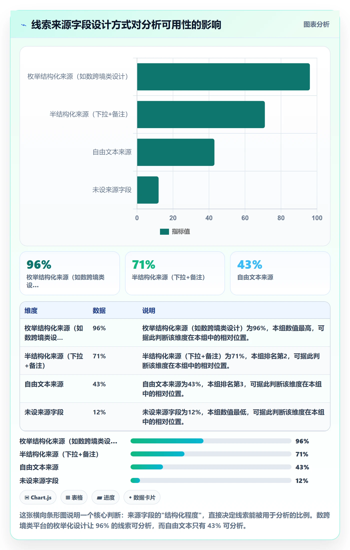外贸数据分析平台怎么优化？先从销售线索的合规管理入手