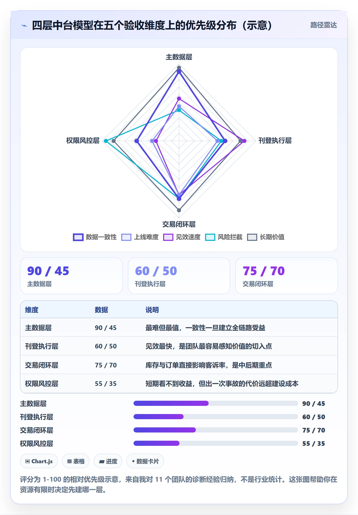 erp跨境电商实用方法：围绕多平台刊登建立店群管理