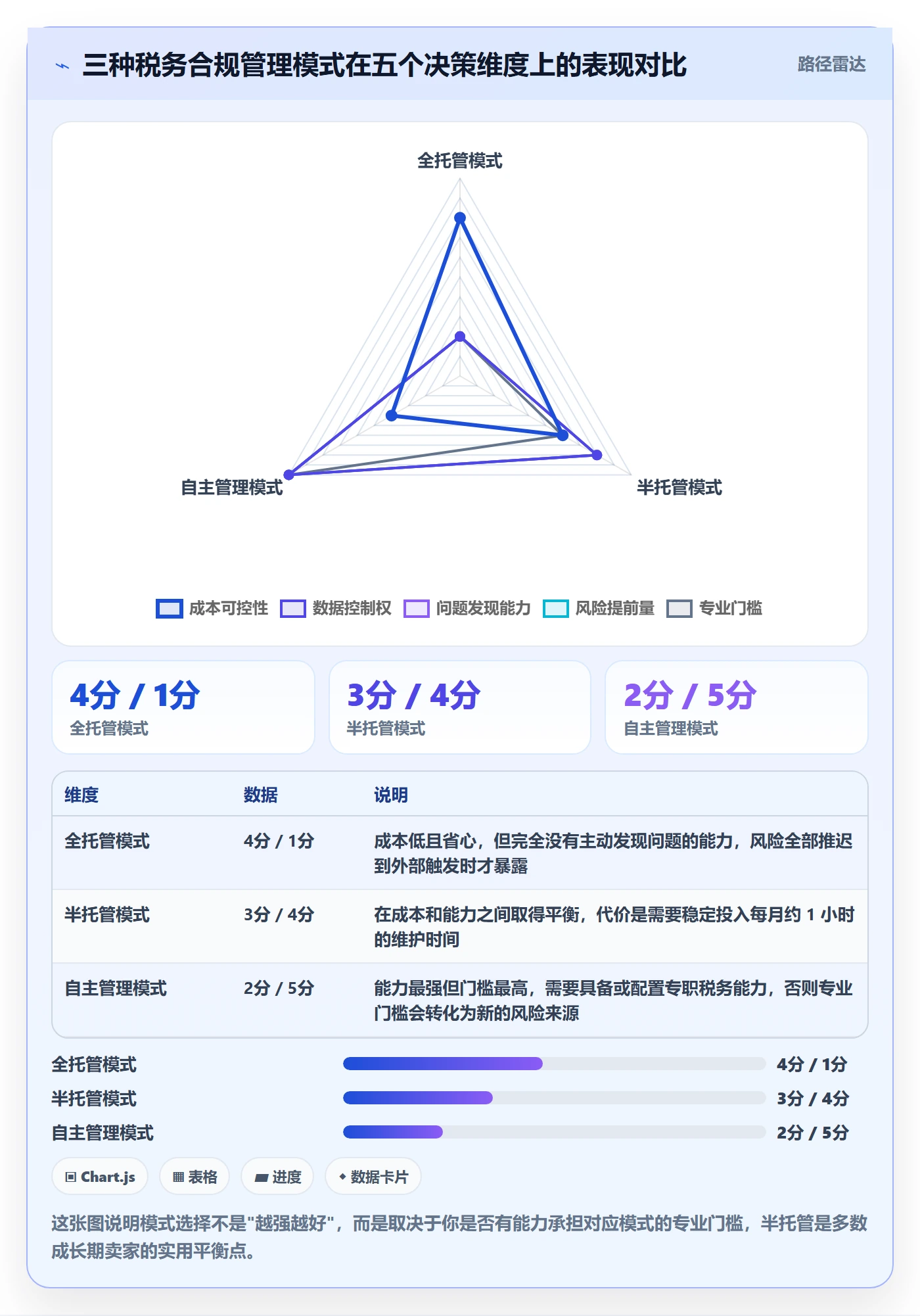 跨境电商一站式服务实战复盘：从税务合规验证常见误区效果