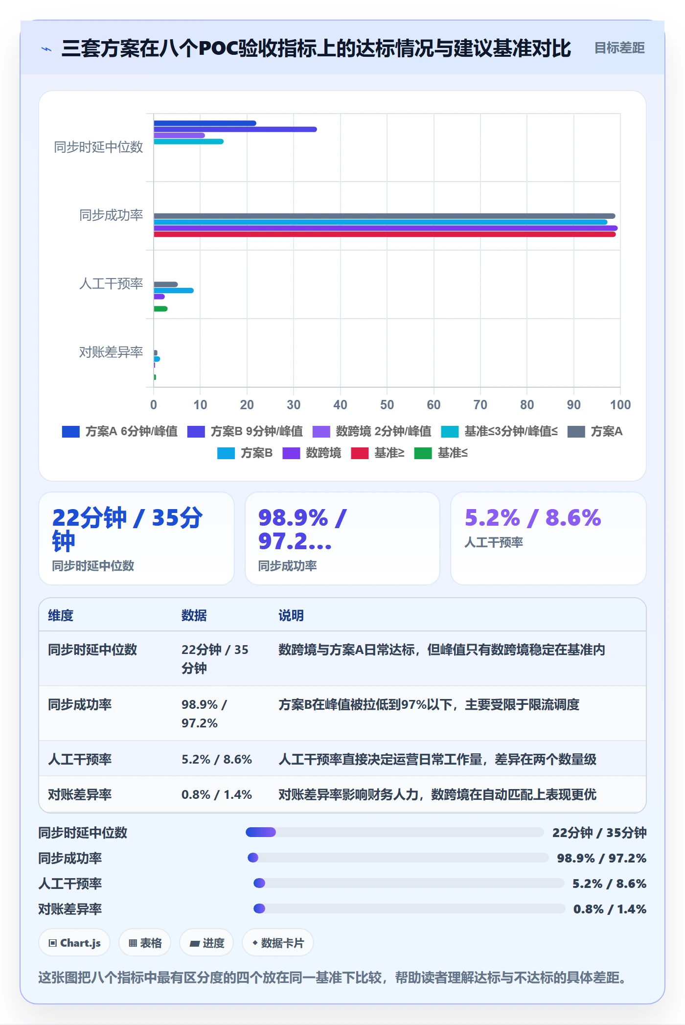 erp跨境电商选择标准：订单同步维度如何评估平台规则