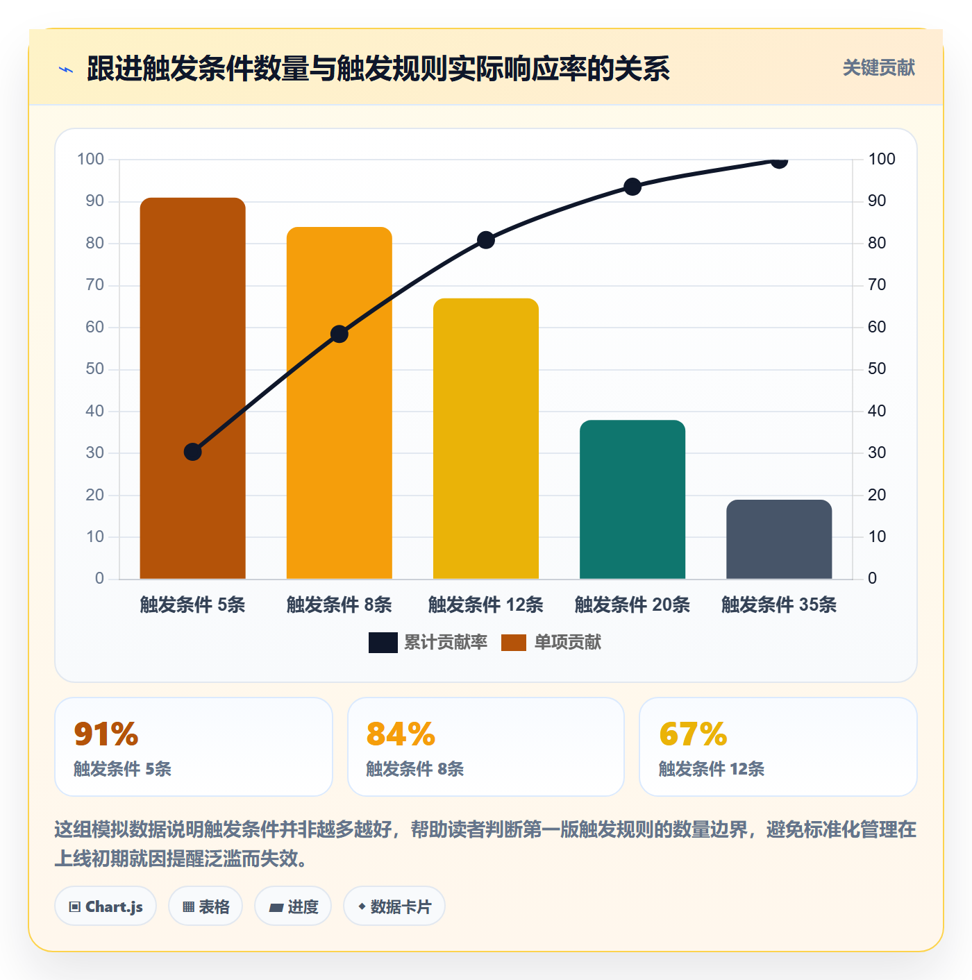 外贸数据分析平台规划方法：客户画像与标准化管理如何衔接