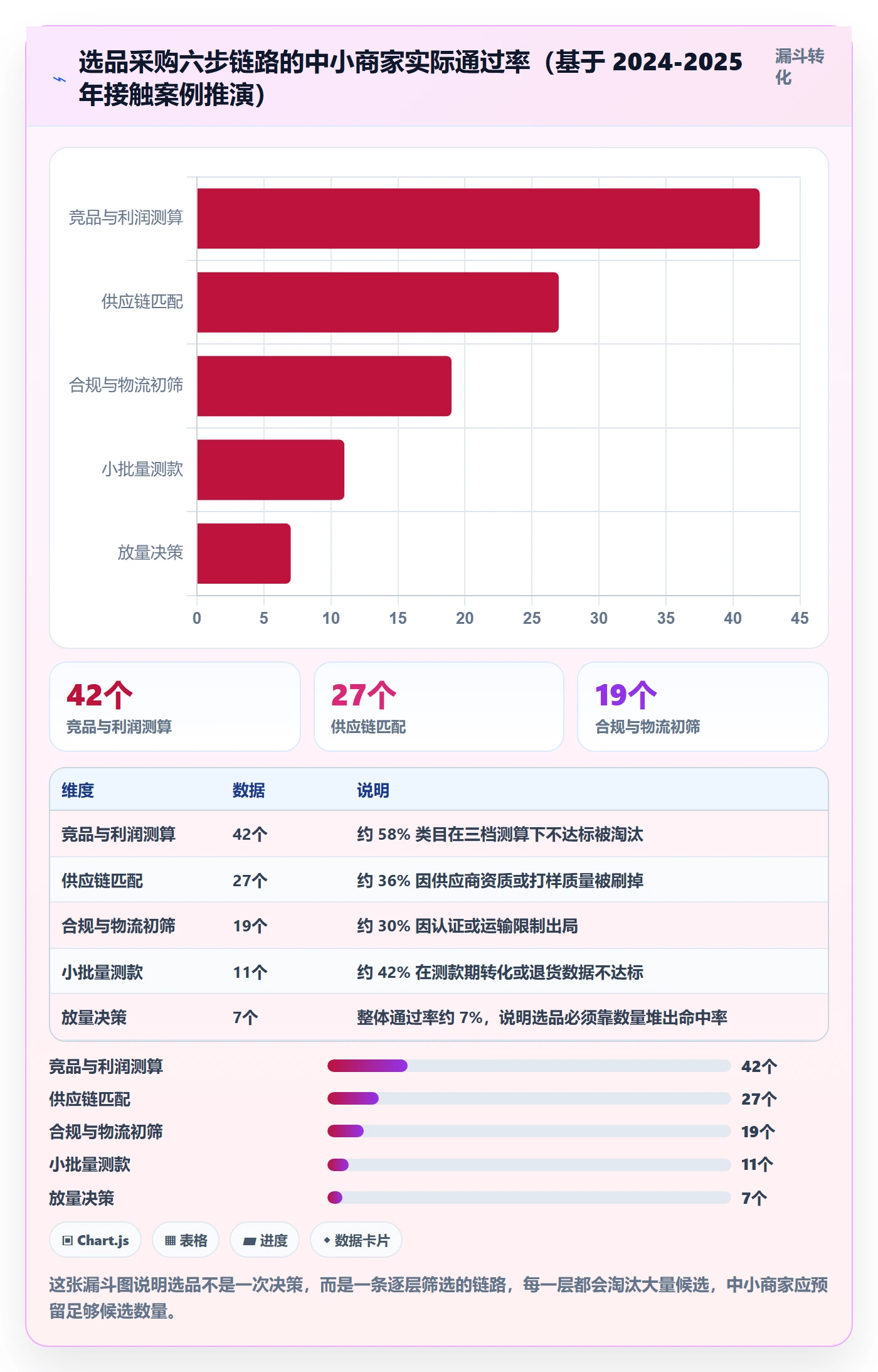 跨境电商一站式服务落地清单：选品采购相关的中小商家事项