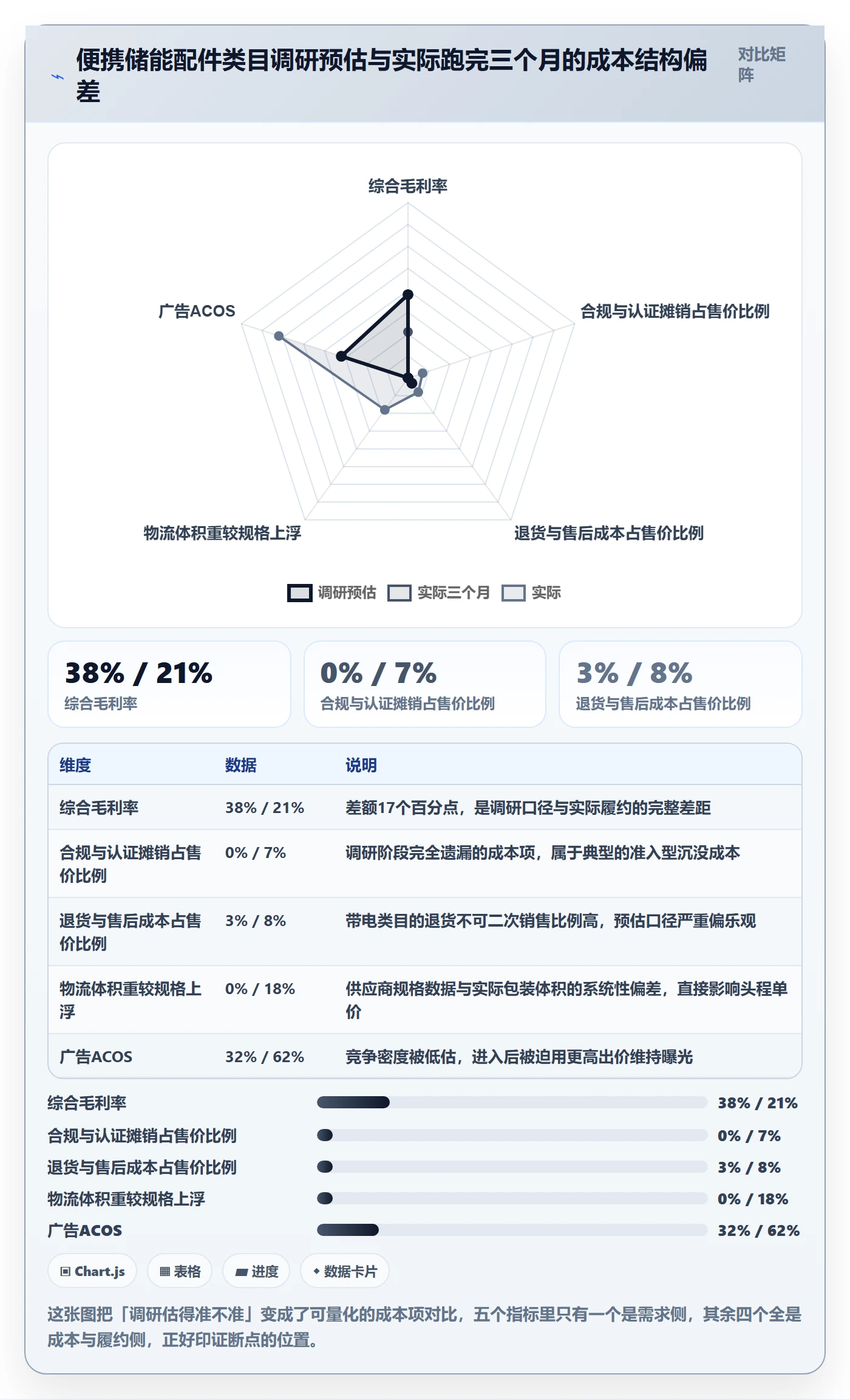 跨境电商运营落地清单：市场调研相关的落地案例事项