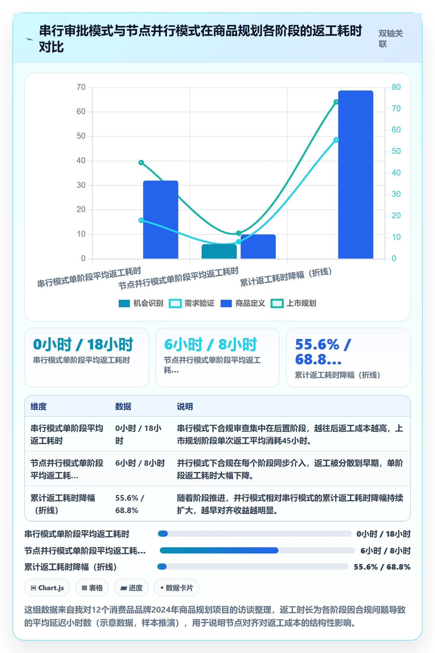 商品分析规划方法：市场需求与合规管理如何衔接