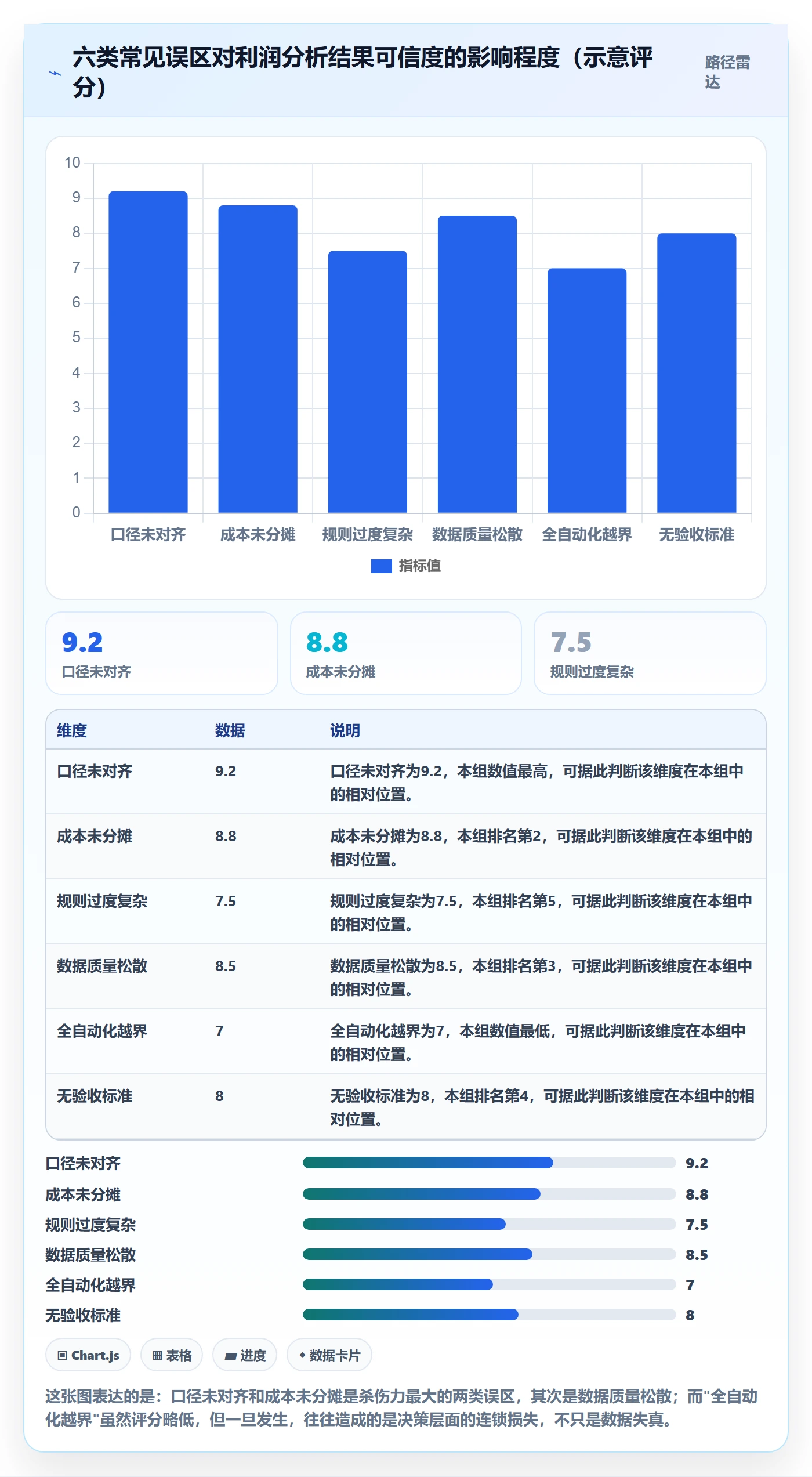 商品分析落地清单：利润空间相关的自动化方案事项