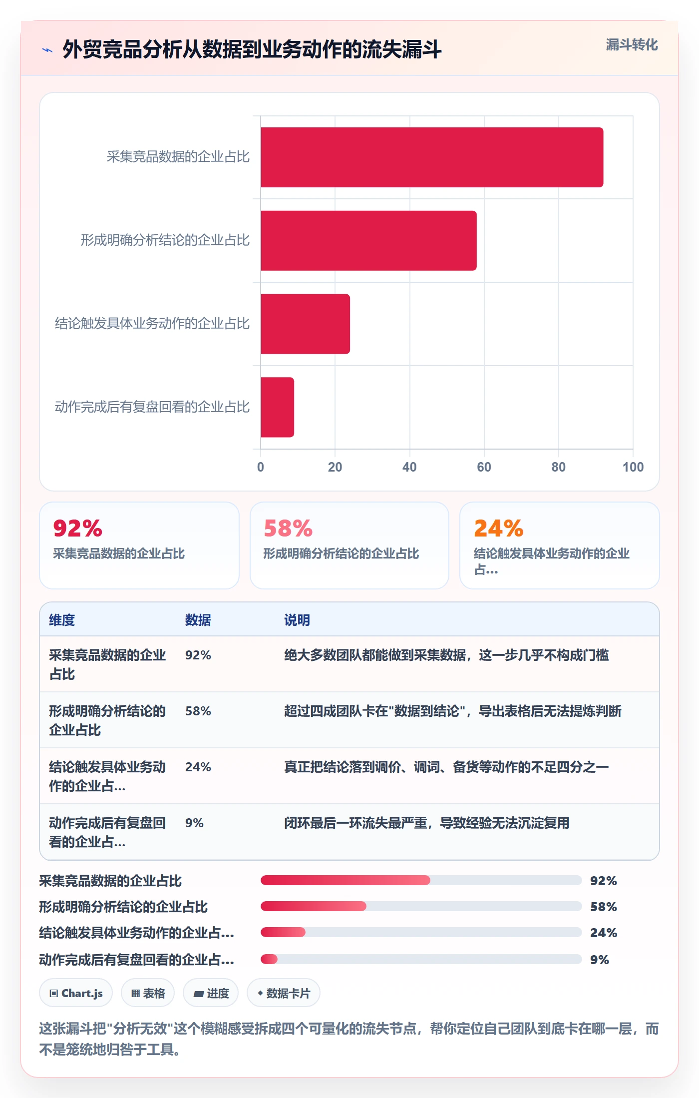 外贸数据分析平台实践指南：竞争对手的常见误区怎样更有效