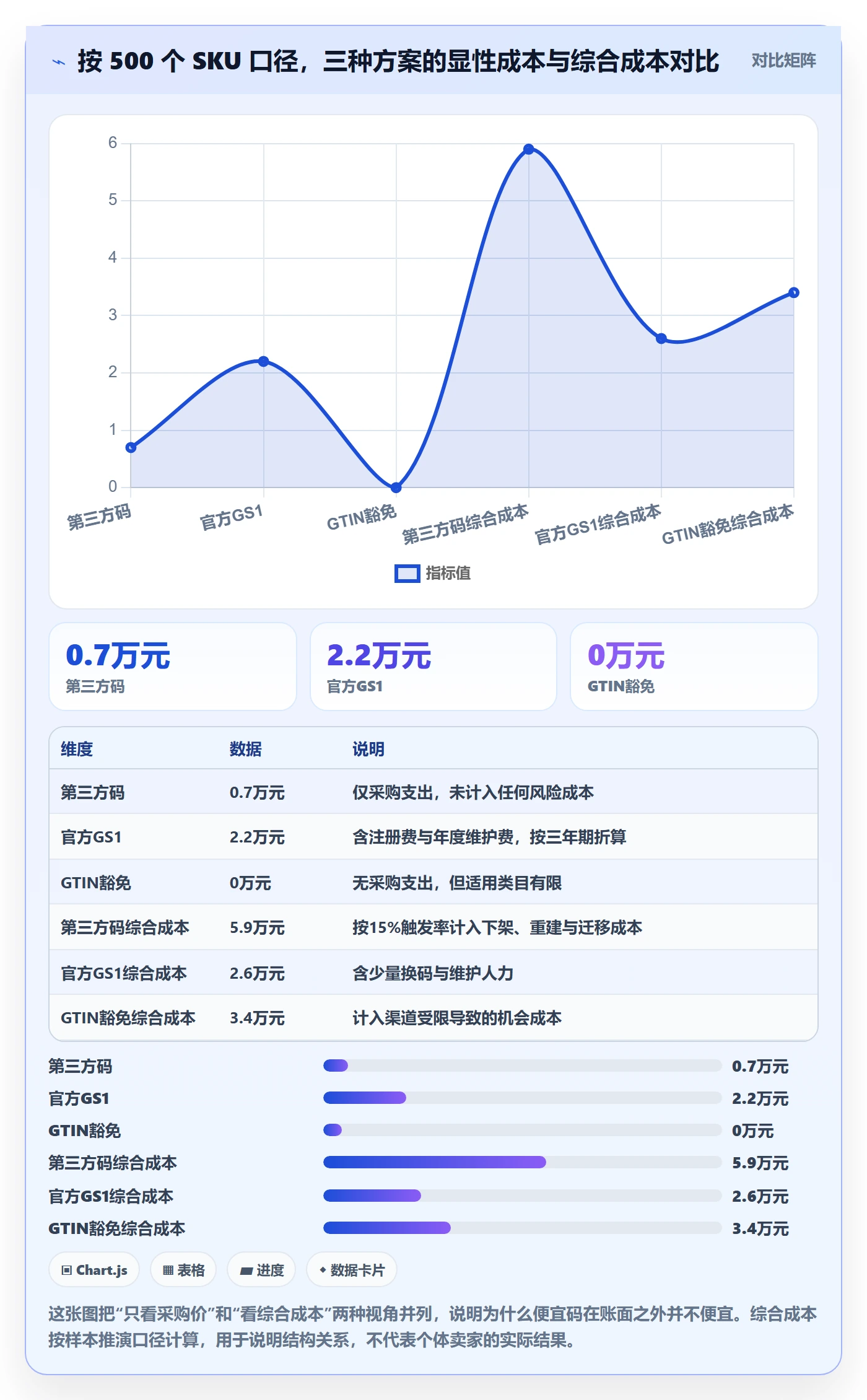 UPC码决策指南:用进阶玩法判断编码规范方案