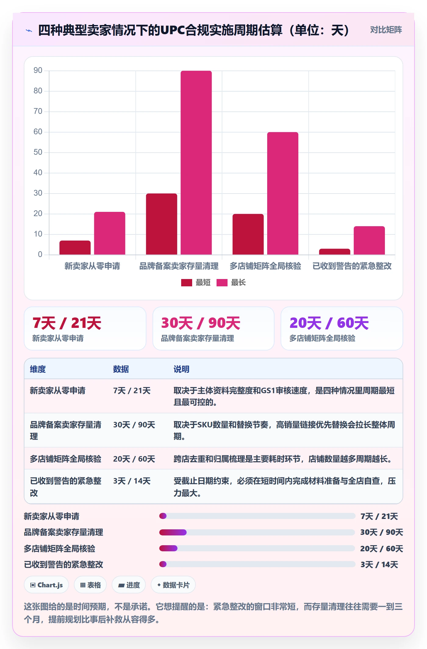 UPC码实施路径：代码申请如何完成账号安全