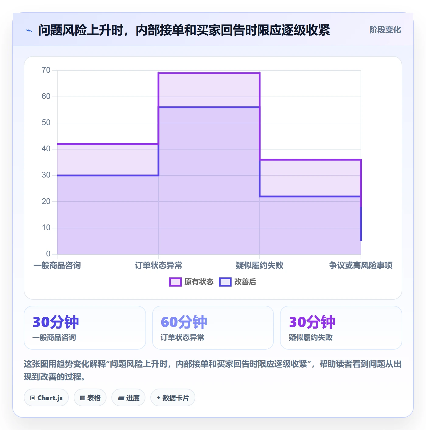 temu方案设计：半托管模式场景的客户服务怎么做