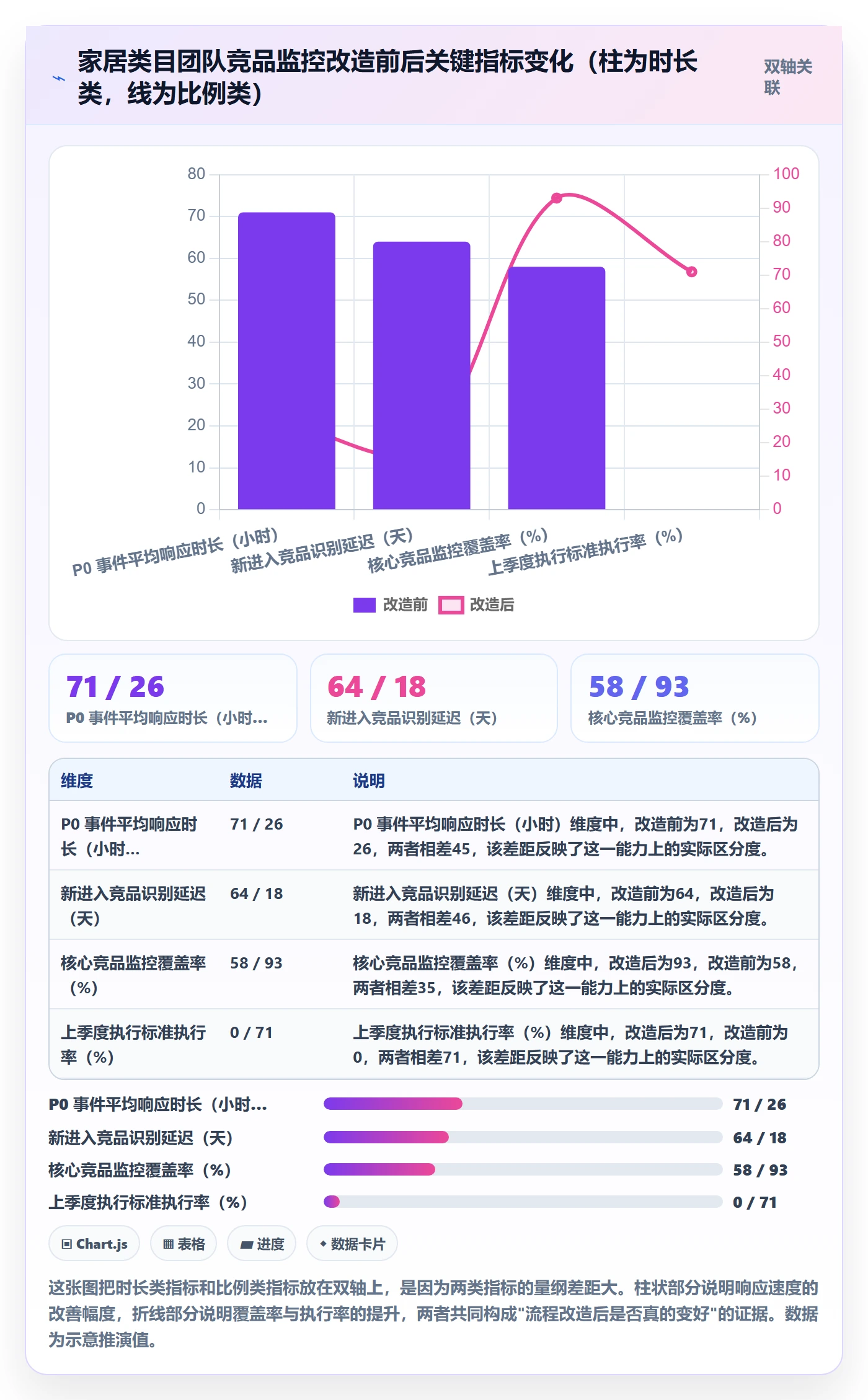 亚马逊软件执行标准:竞品监控环节如何体现季度复盘