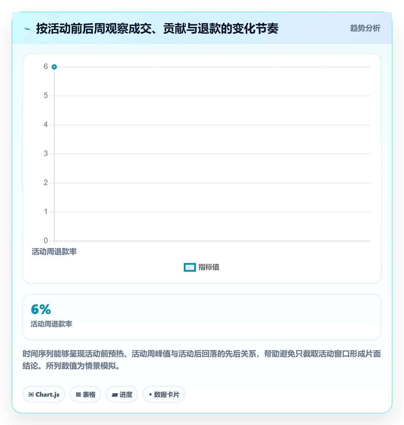 temu实践指南：活动流量的季度复盘怎样更有效
