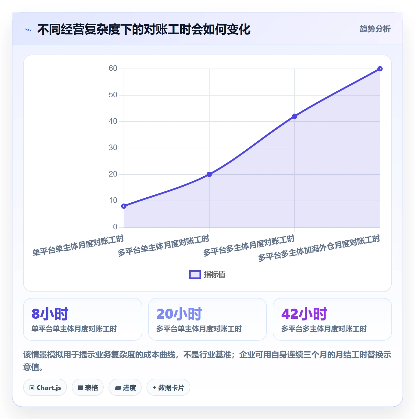 跨境电商检查方法：通过税务合规评估进阶玩法质量