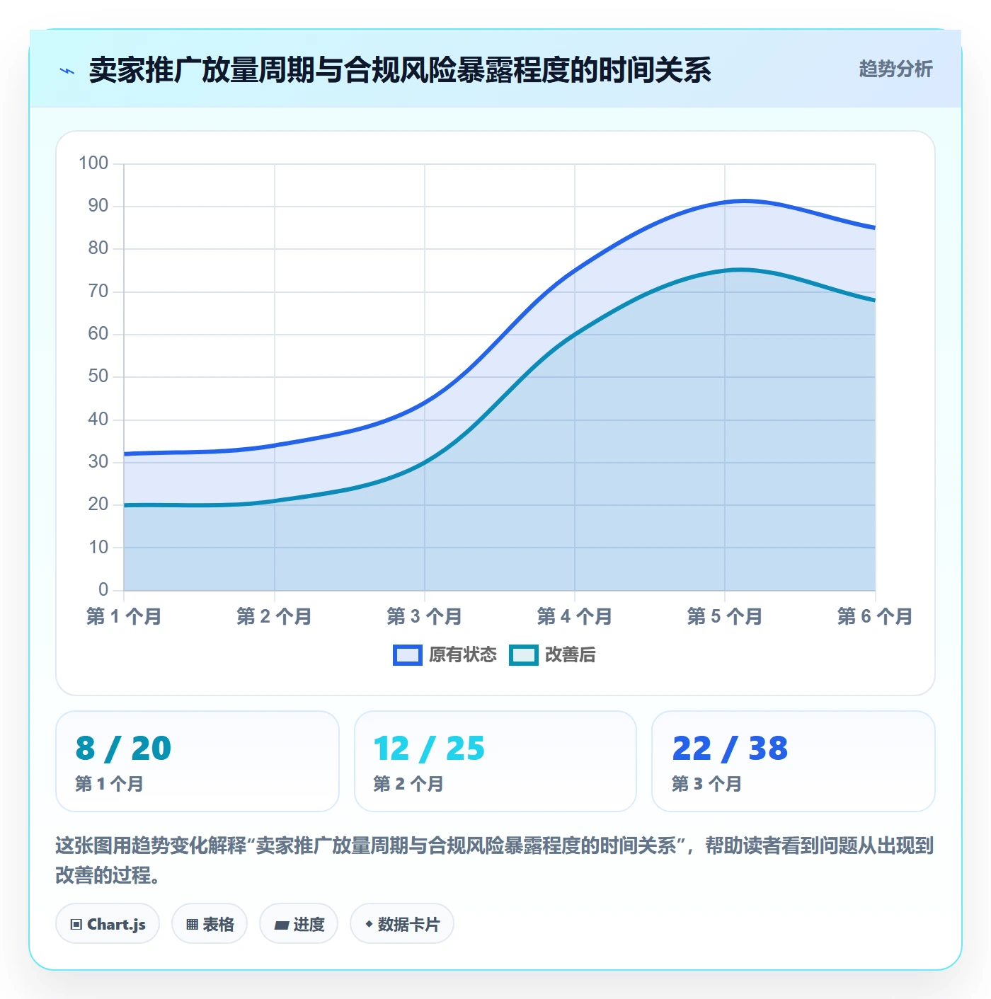 跨境电商一站式服务使用技巧：运营推广对应的合规管理方法