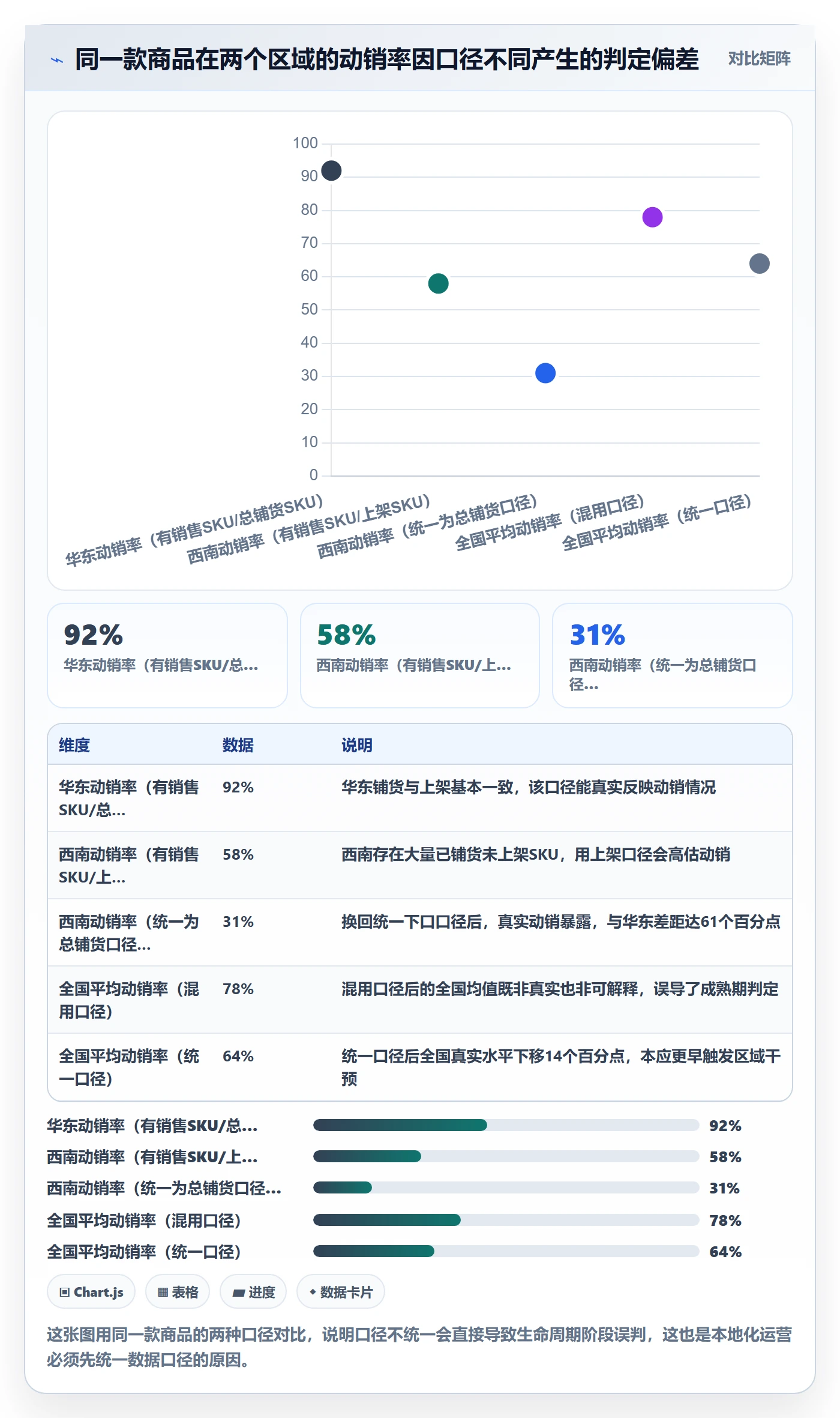 商品分析执行标准：生命周期环节如何体现本地化运营