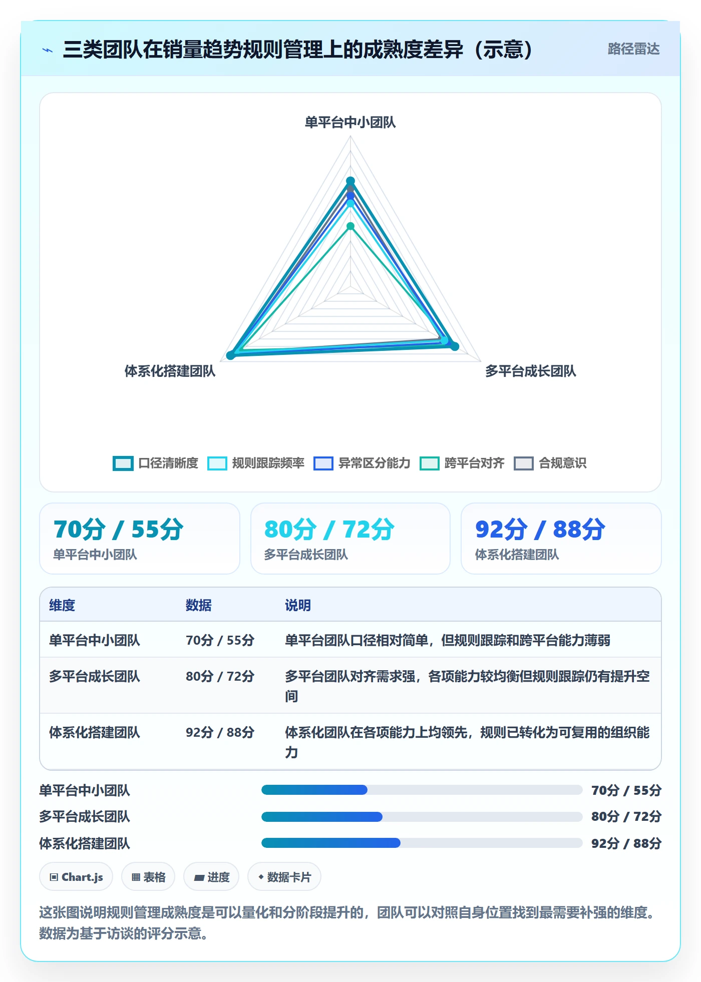 商品分析执行标准：销量趋势环节如何体现平台规则