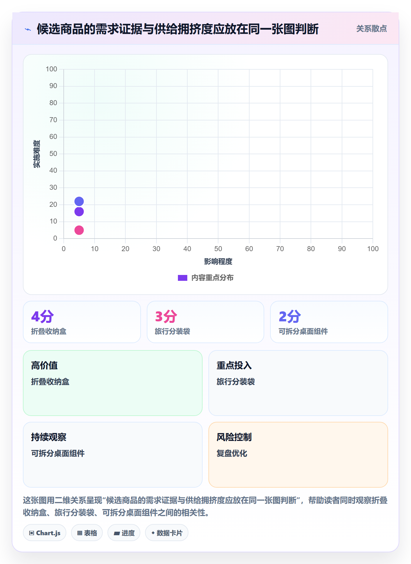 想做好temu，先掌握趋势观察中的商品发布