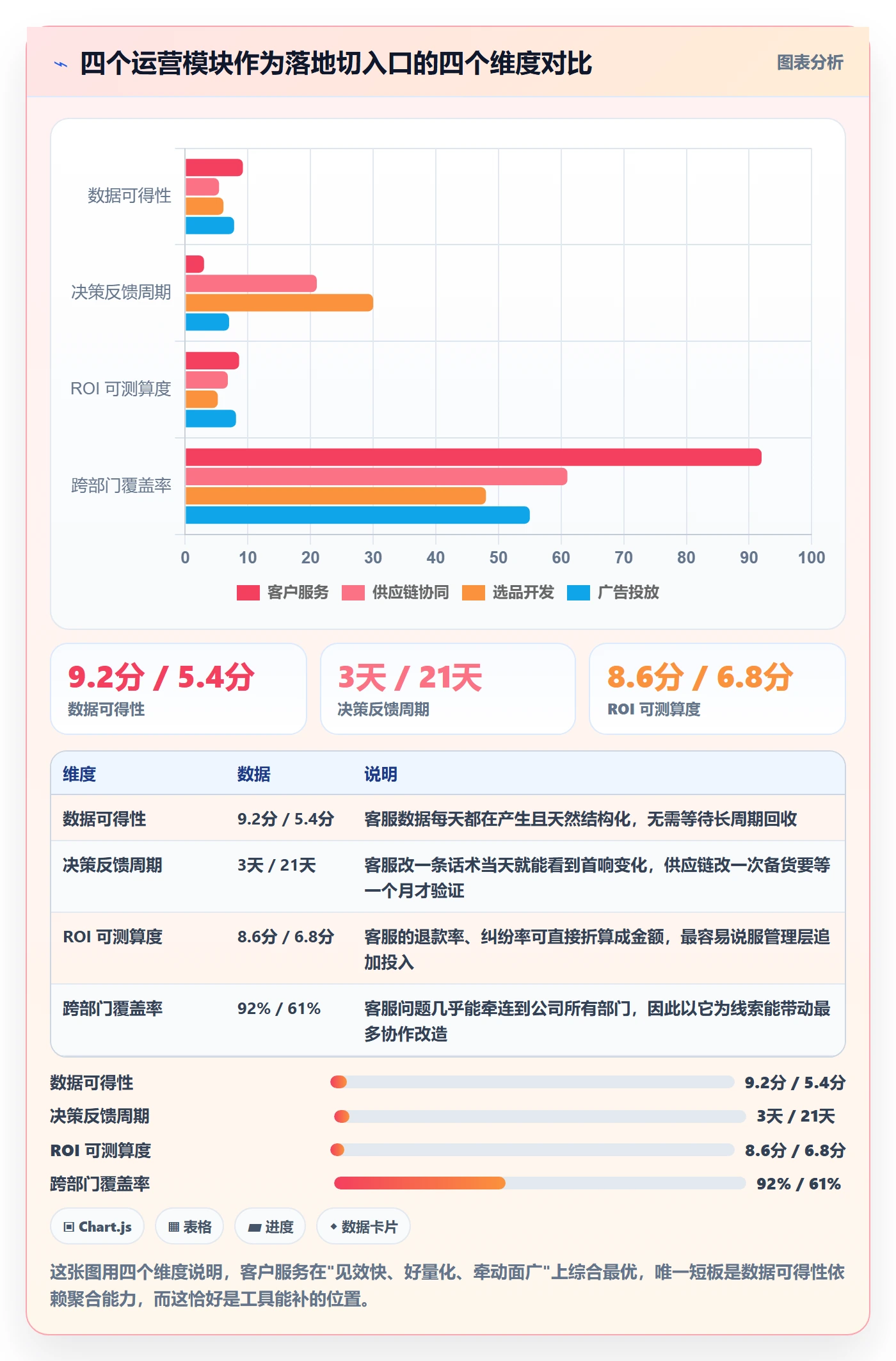 跨境电商运营怎么落地？从客户服务讲清工具对比