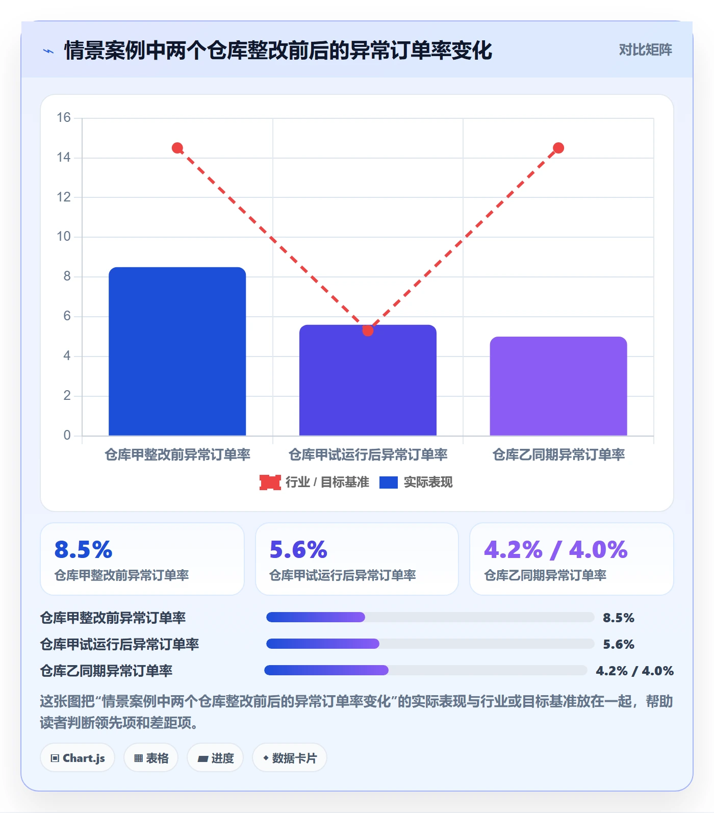temu怎么优化？先从账号绩效的跨境物流入手