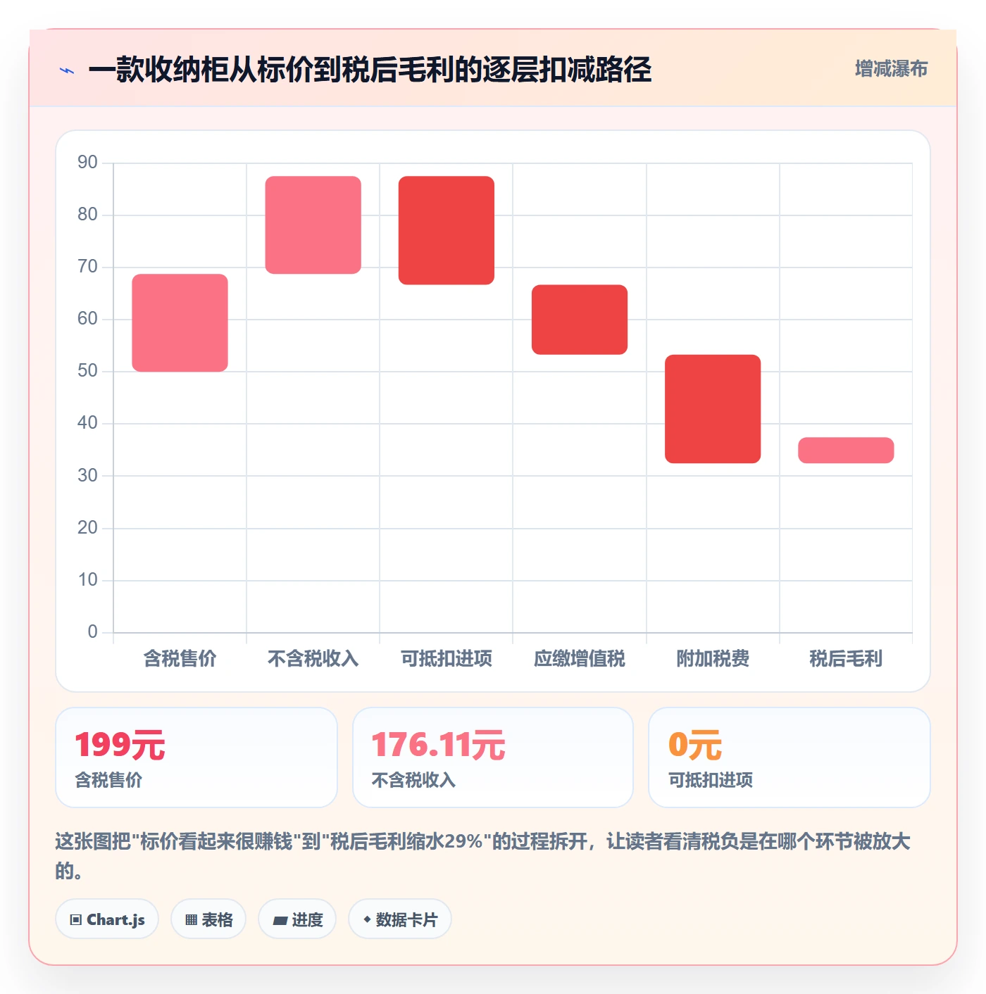 商品分析怎么落地？从利润空间讲清税务筹划