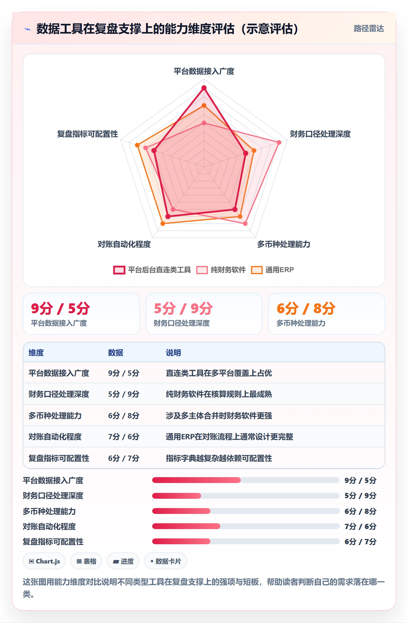 erp跨境电商数据方法：用财务核算支撑数据复盘判断
