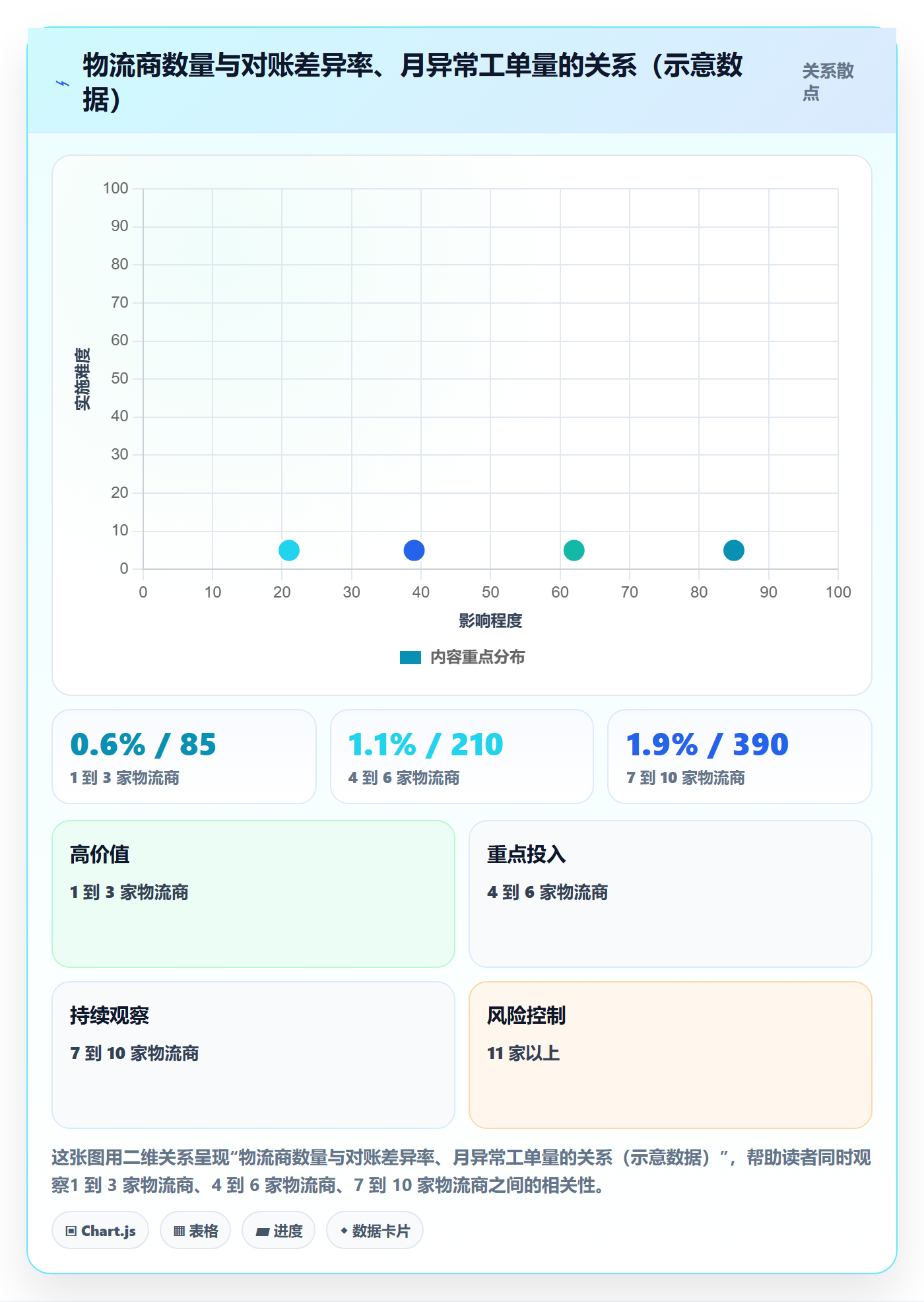 erp跨境电商管理要点:物流对接的团队协同如何设计