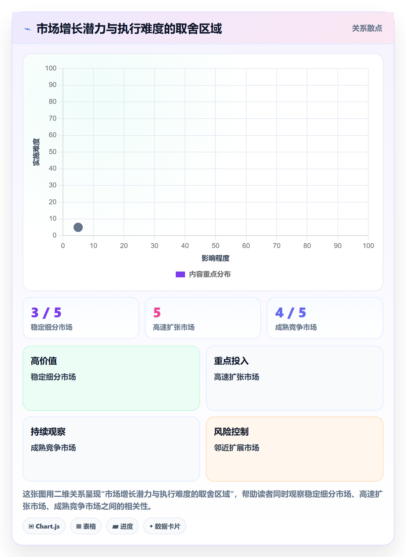 跨境电商选择标准：市场选择维度如何评估趋势观察
