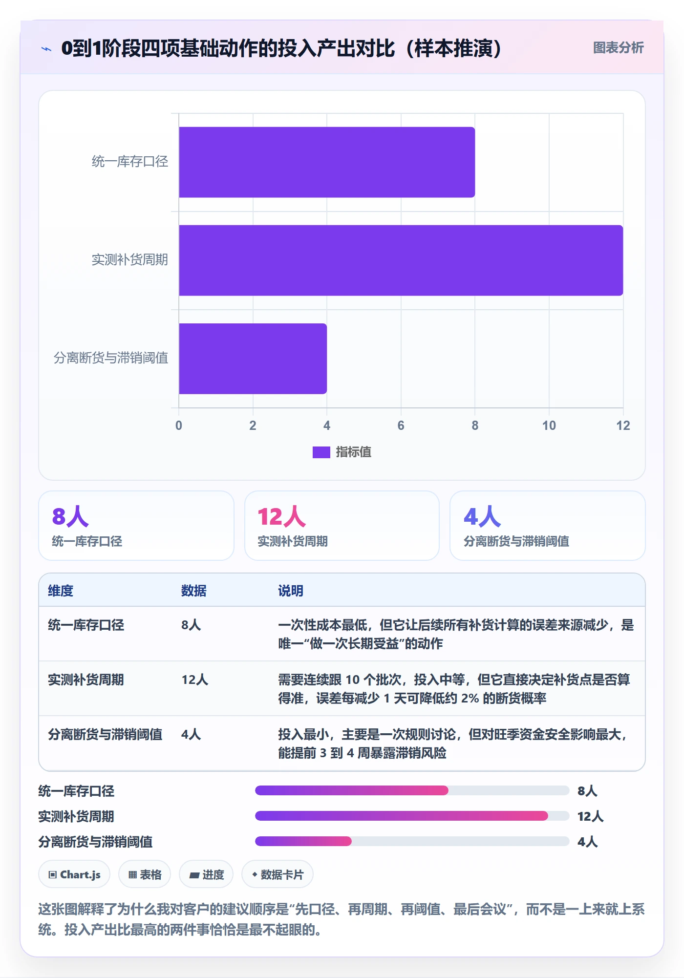 跨境电商运营从0到1：库存计划的问题清单与操作要点