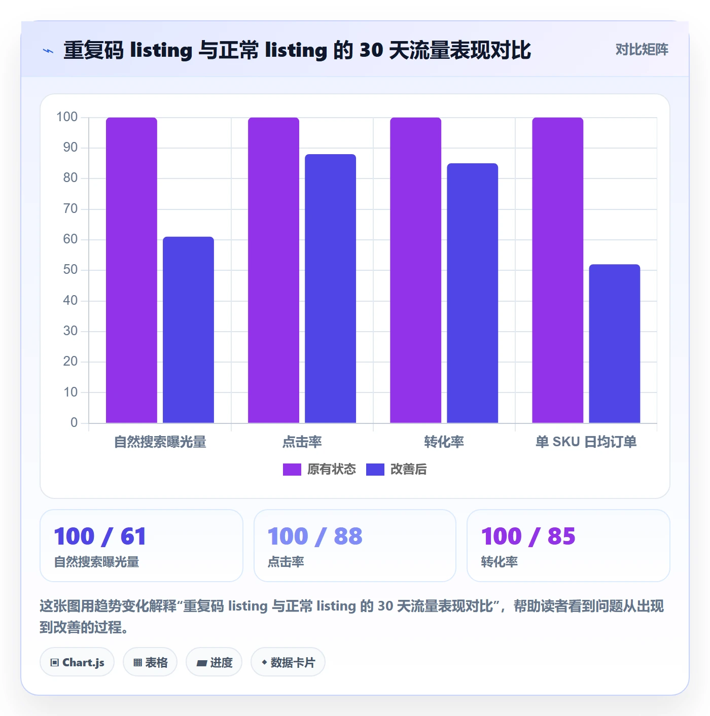 UPC码怎么用？重复码排查场景下的精细化运营拆解