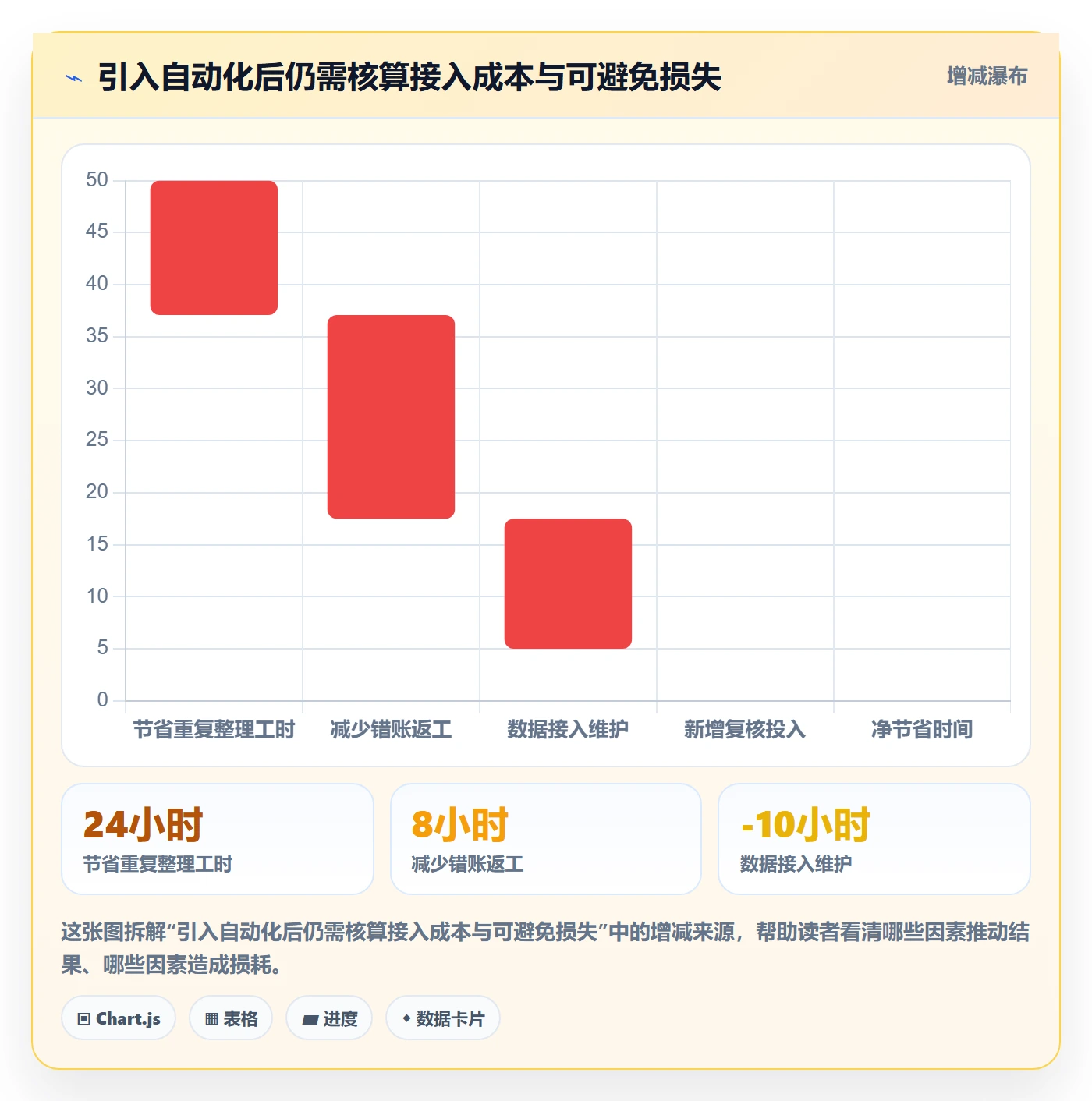 电商数据查询网站场景解析：达人数据中的日常管理怎么处理