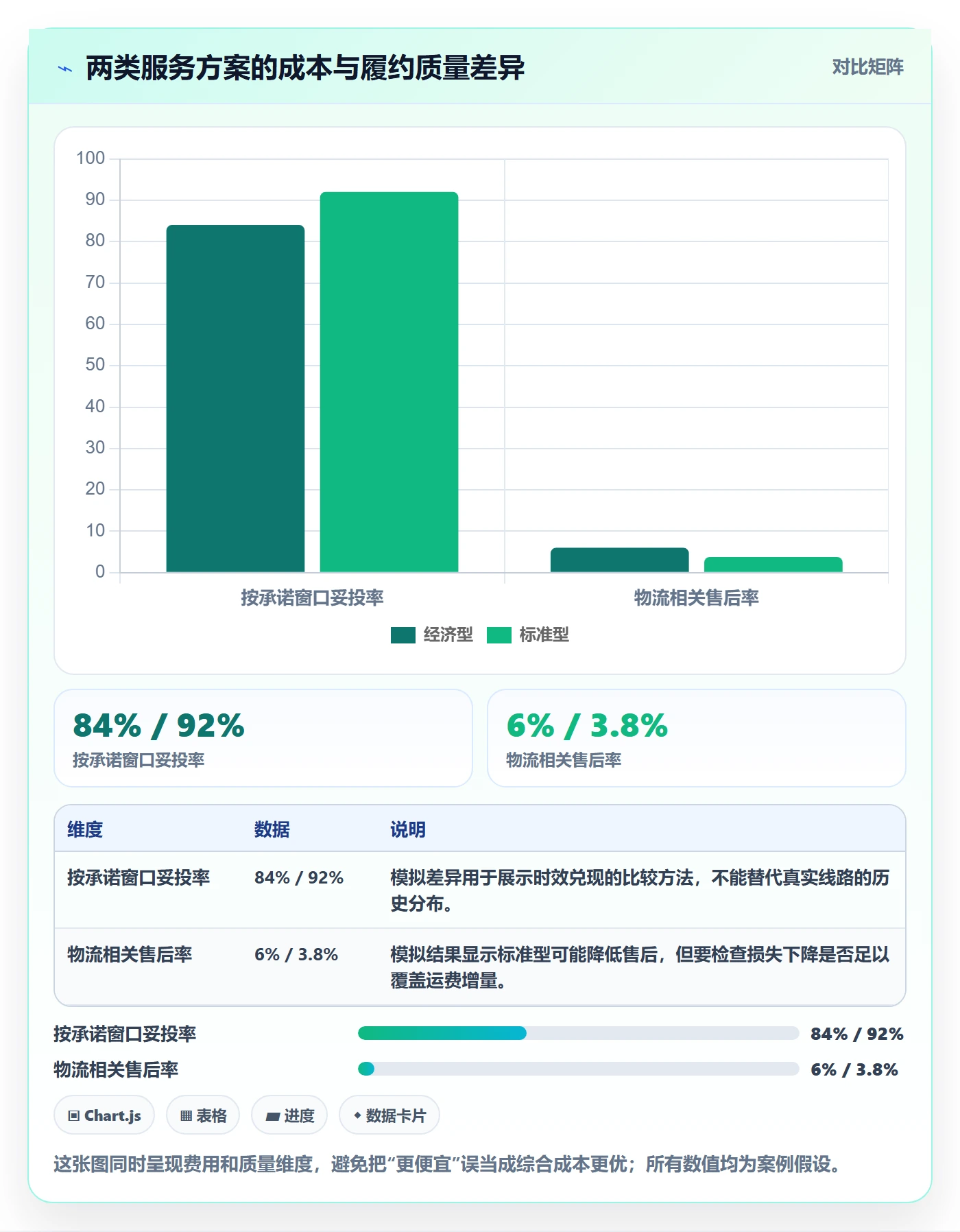 跨境电商执行标准：跨境物流环节如何体现增长策略