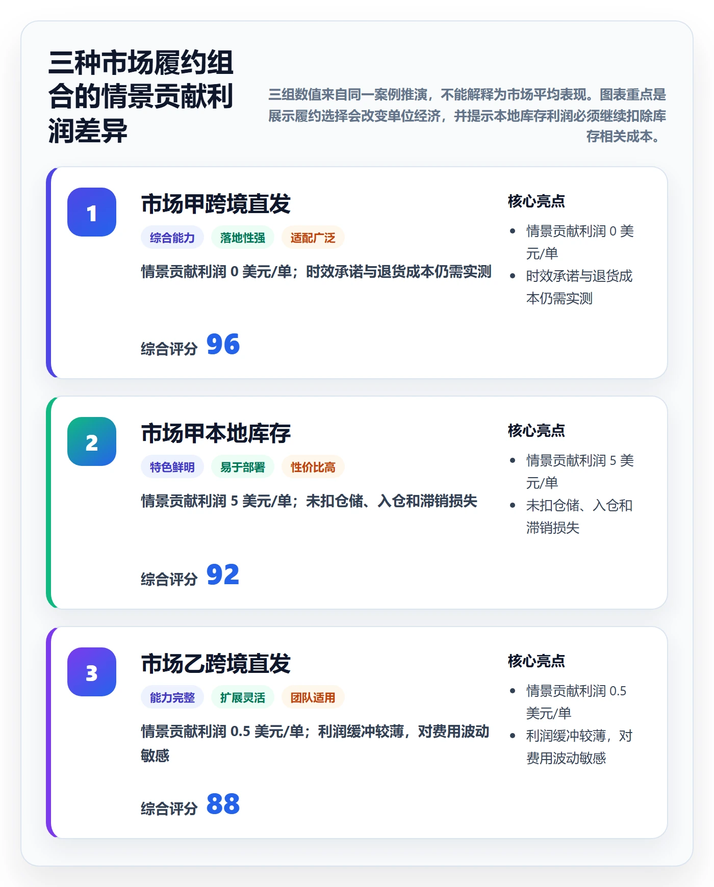 跨境电商规划方法：市场选择与跨境物流如何衔接