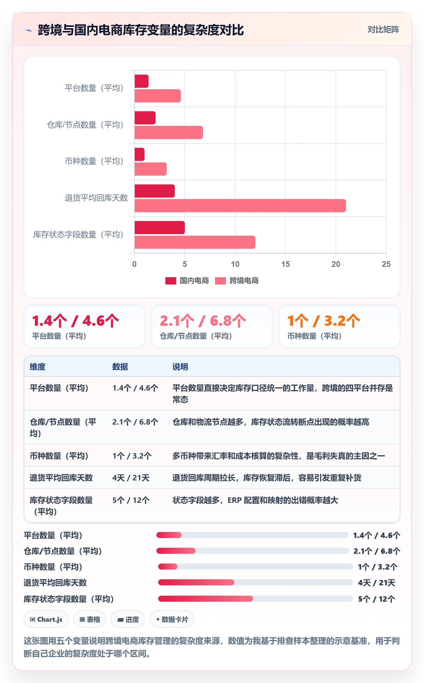 erp跨境电商风险排查全解析：重点看懂库存管理