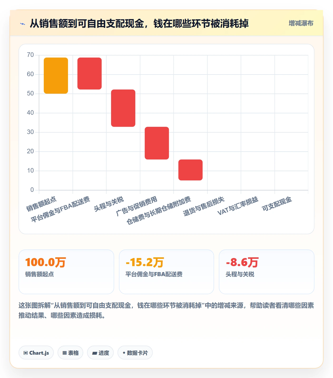 跨境电商运营优化清单：数据复盘与多店经营的关键动作